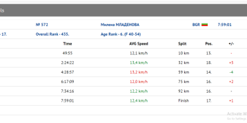 17th in the ladies for Vitosha 100